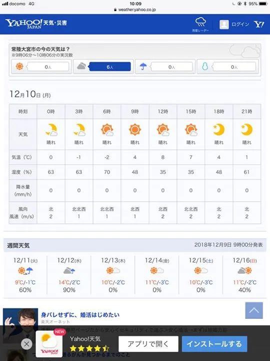 農園からの写真